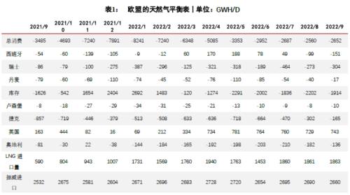 【华泰期货宏观大类专题】俄罗斯“断气”对商品影响几何