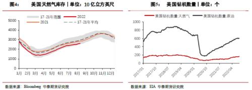 【华泰期货宏观大类专题】俄罗斯“断气”对商品影响几何