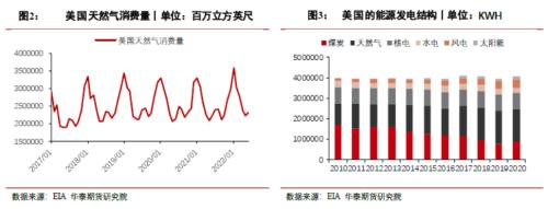 【华泰期货宏观大类专题】俄罗斯“断气”对商品影响几何