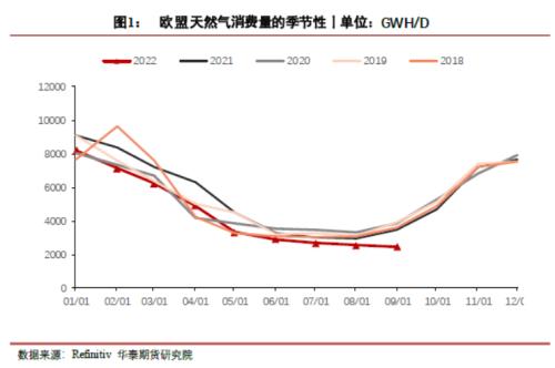 【华泰期货宏观大类专题】俄罗斯“断气”对商品影响几何