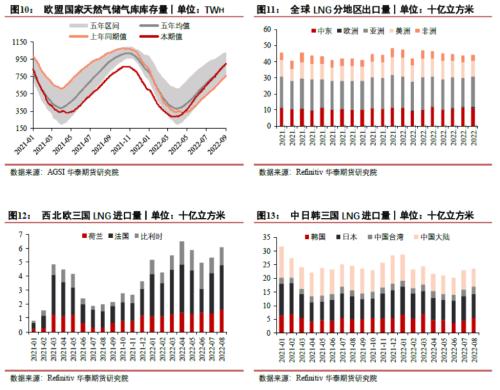 【华泰期货宏观大类专题】俄罗斯“断气”对商品影响几何
