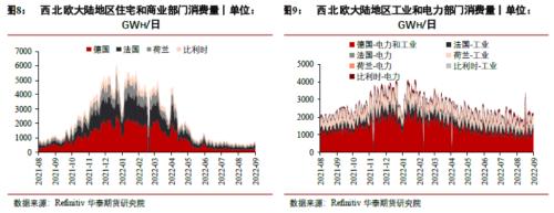 【华泰期货宏观大类专题】俄罗斯“断气”对商品影响几何