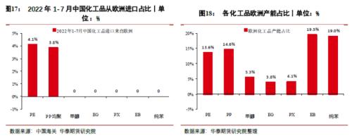 【华泰期货宏观大类专题】俄罗斯“断气”对商品影响几何