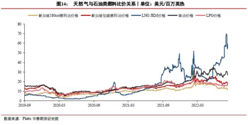 【华泰期货宏观大类专题】俄罗斯“断气”对商品影响几何