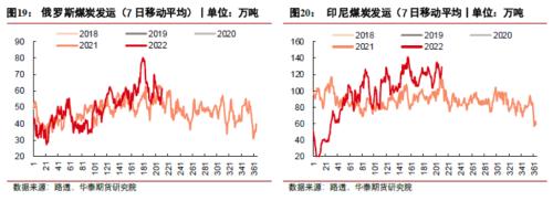 【华泰期货宏观大类专题】俄罗斯“断气”对商品影响几何