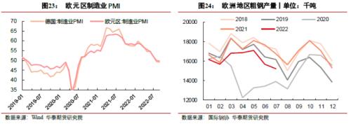 【华泰期货宏观大类专题】俄罗斯“断气”对商品影响几何