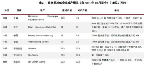 【华泰期货宏观大类专题】俄罗斯“断气”对商品影响几何