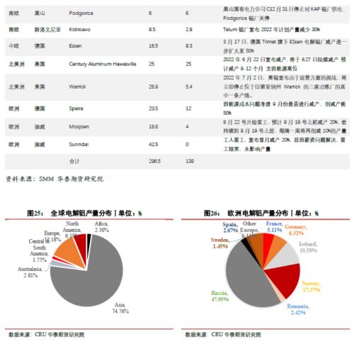 【华泰期货宏观大类专题】俄罗斯“断气”对商品影响几何