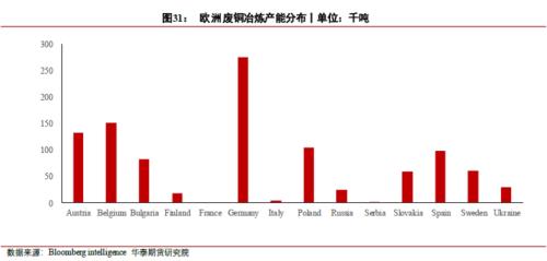 【华泰期货宏观大类专题】俄罗斯“断气”对商品影响几何