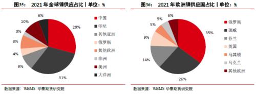【华泰期货宏观大类专题】俄罗斯“断气”对商品影响几何