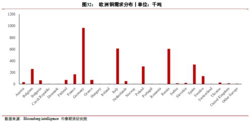 【华泰期货宏观大类专题】俄罗斯“断气”对商品影响几何