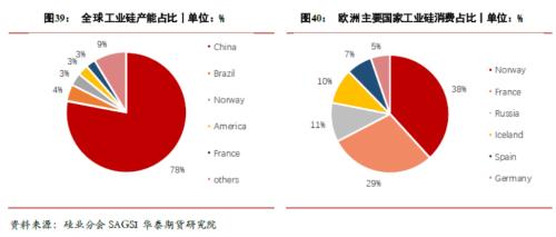 【华泰期货宏观大类专题】俄罗斯“断气”对商品影响几何