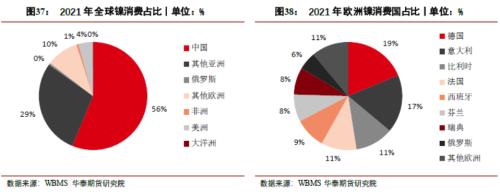 【华泰期货宏观大类专题】俄罗斯“断气”对商品影响几何