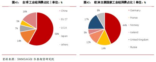 【华泰期货宏观大类专题】俄罗斯“断气”对商品影响几何