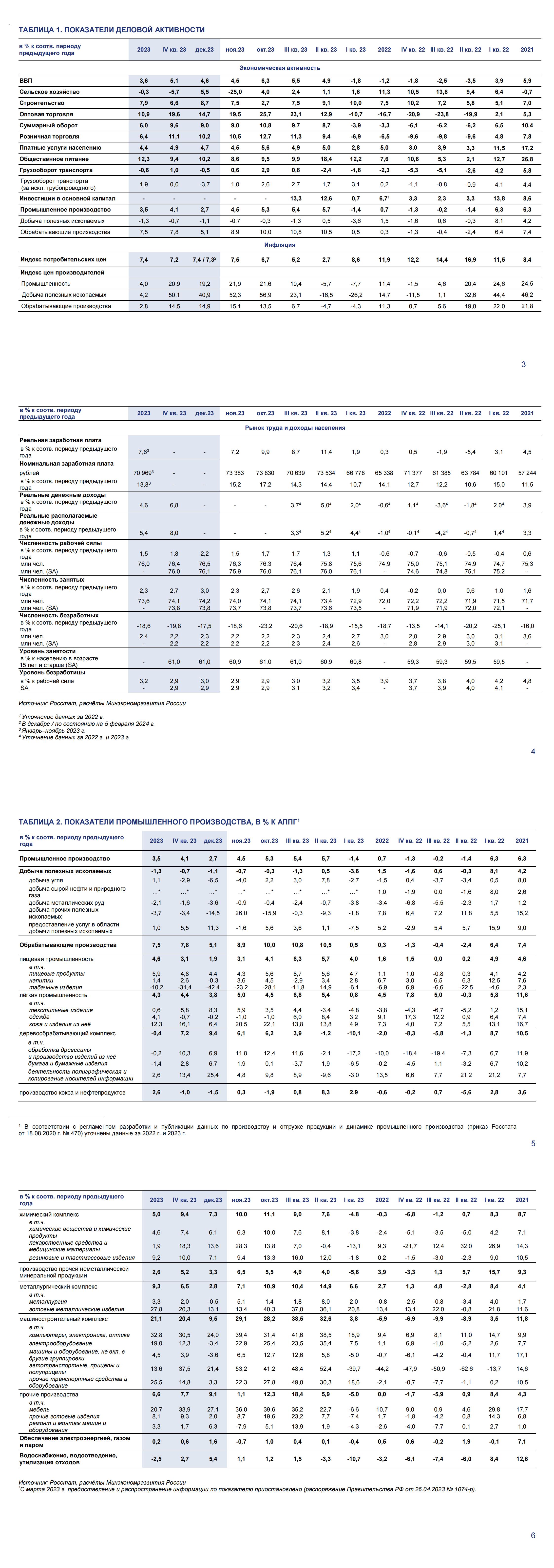 o_tekushchey_situacii_v_rossiyskoy_ekonomike_itogi_2023_goda_00.jpg
